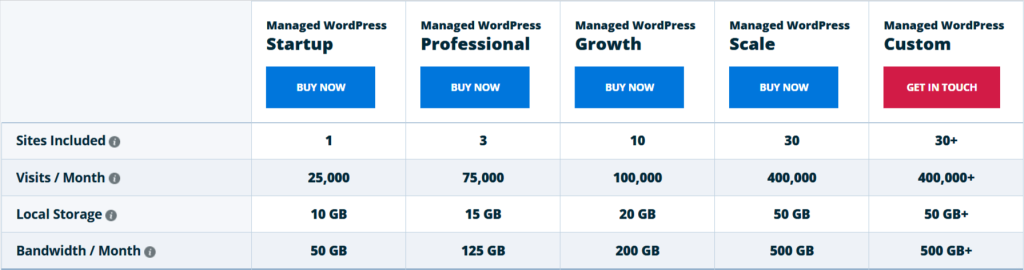 WP Engine Pricing Plan