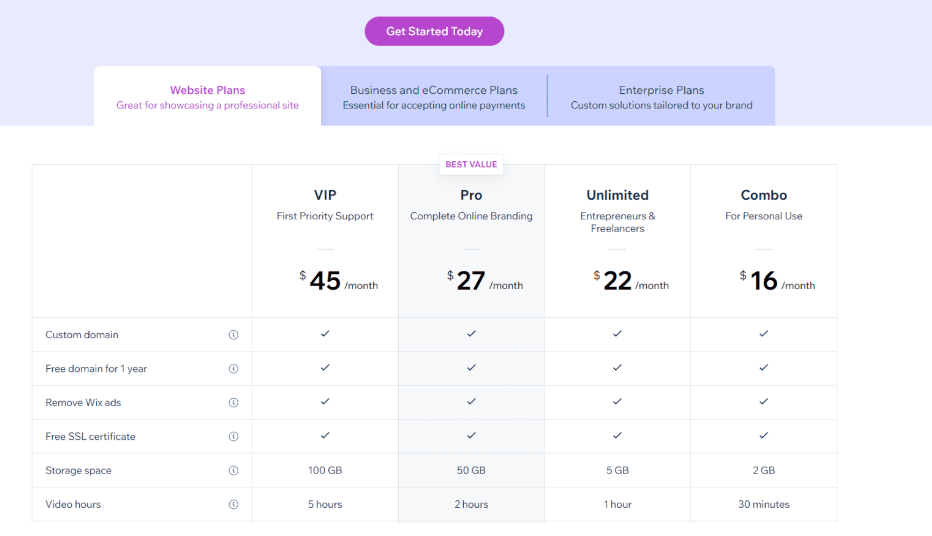 Wix - Pricing Overview